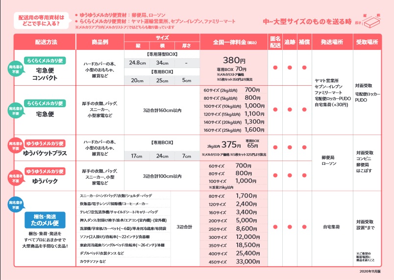 メルカリ ～配送方法 メルカリ便以外～